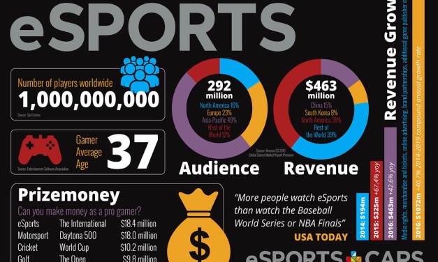 L’E-sport est-il naïf ? par LIVE-SIM